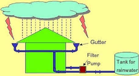 Understanding the output of a standard solar panel