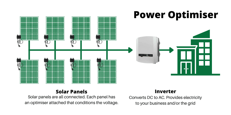 Power Optimiser