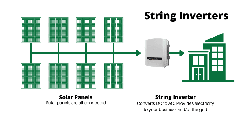 String Inverter Commercial