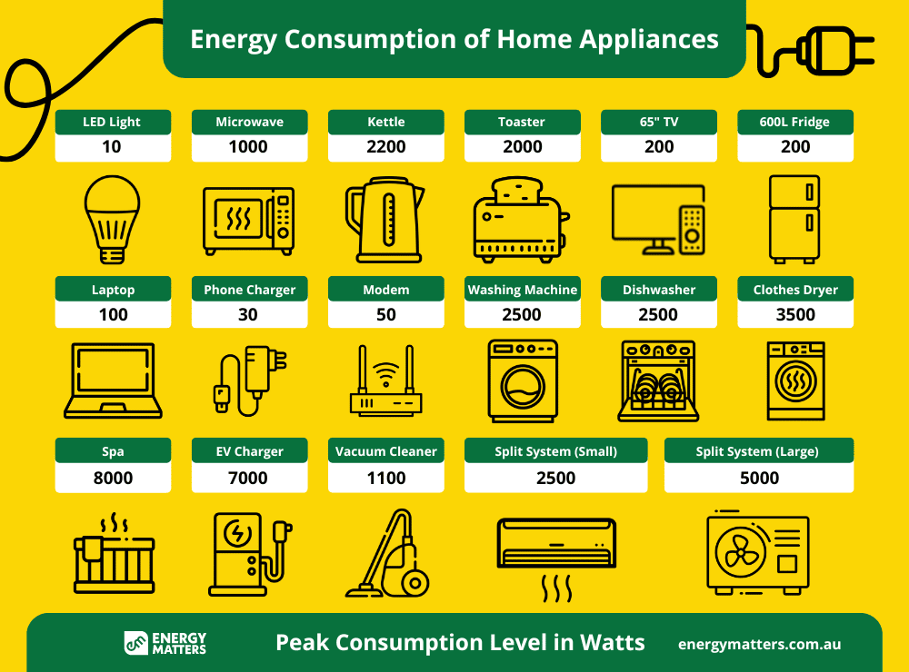 Energy-Consumption-of-Home-Appliances