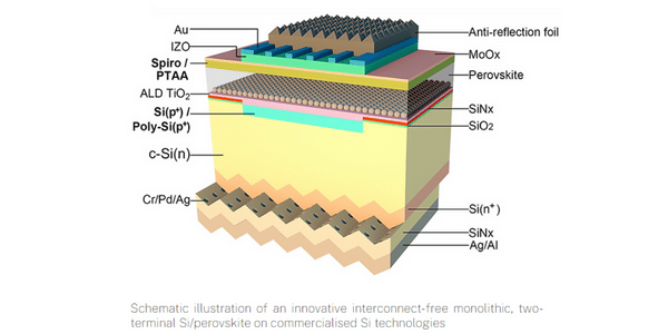 Perovskite-Silicon Tandem Solar Cell layers