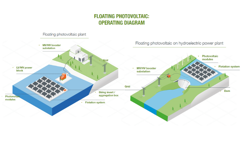 Floating-solar-PV-operating-diagra
