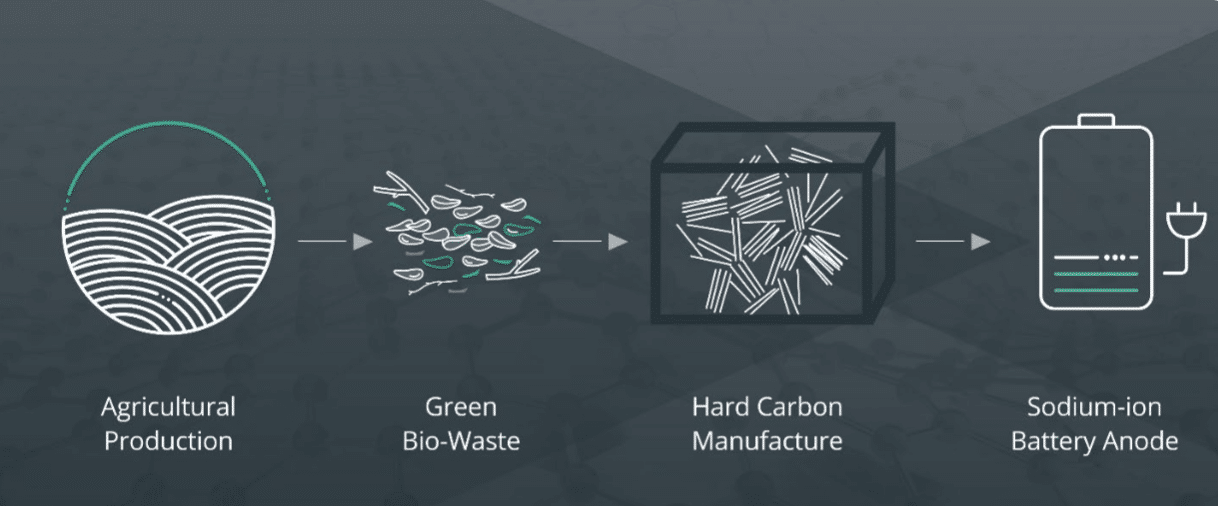 Sodium-Ion-Battery-Materials-Project