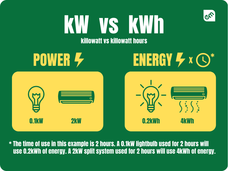 So, what is the difference between kW and kWh?