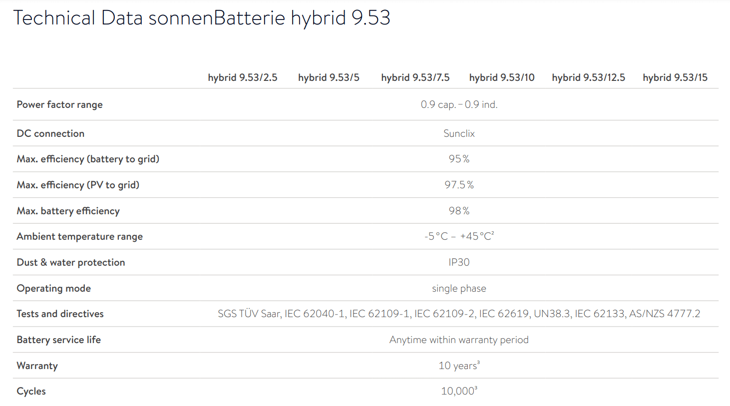 sonnenBatterie-hybrid-technical-data-sheet