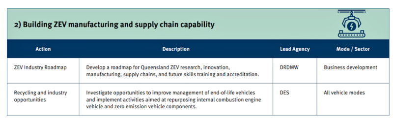 QLD actions 2022-2024 (2)