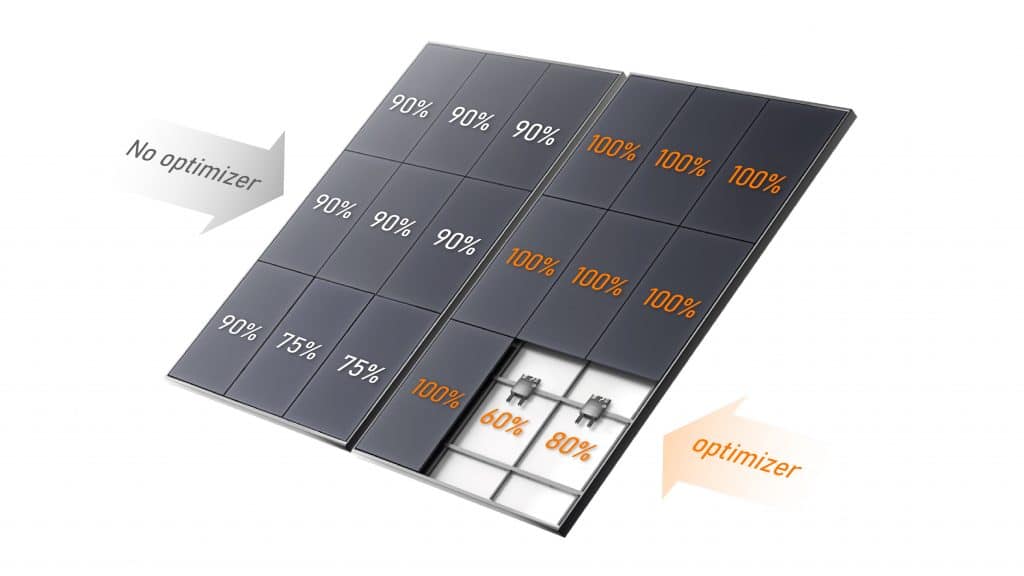 Sungrow SP600S Power Optimizer