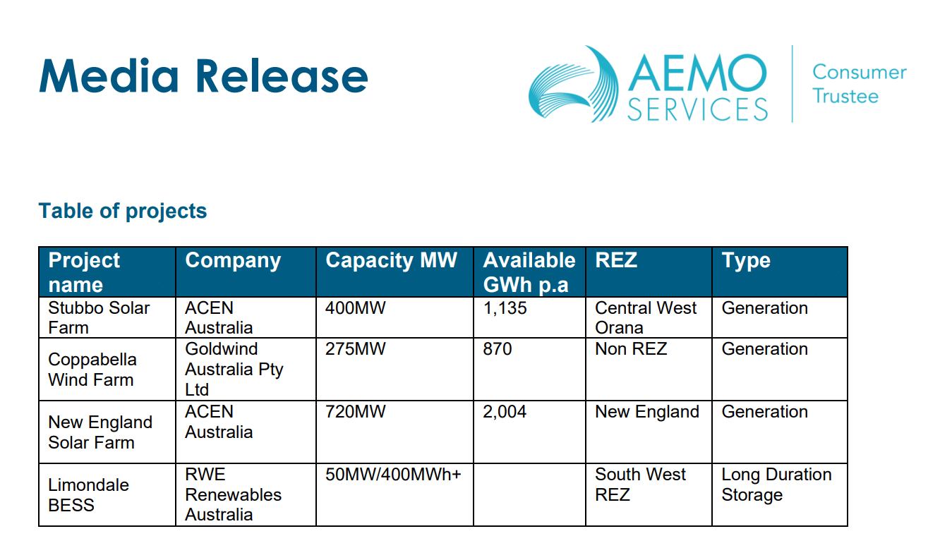 AEMO's table of successfully chosen projects