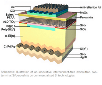 ANU 30.3% Perovksite-silicon tandem solar cells