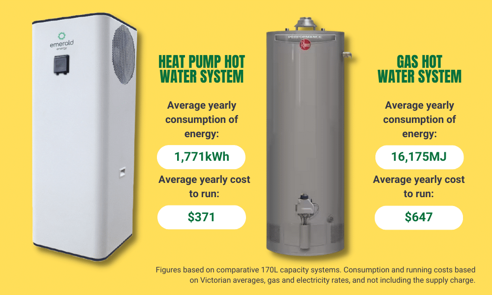 Heat pump and gas hot water system comparison