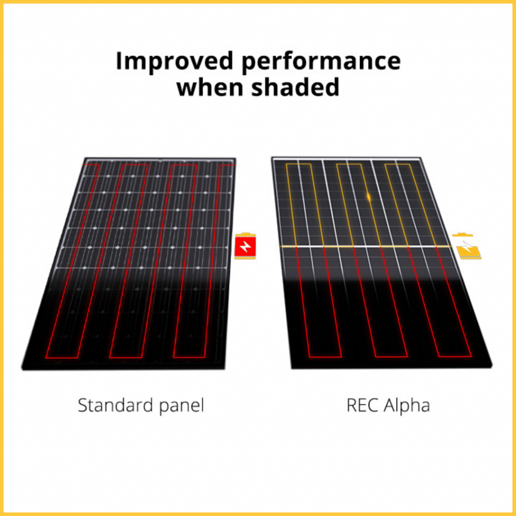 REC Alpha Pure-R performance