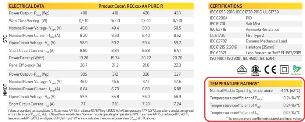 REC Alpha-Pure-R temperature coffecient