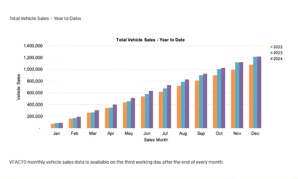 ev australia 2025 ev australia