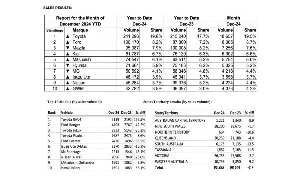 ev australia 20252 ev australia