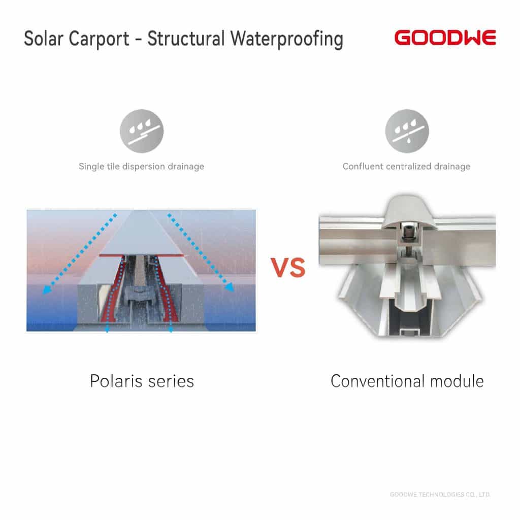 goodwe solar carport