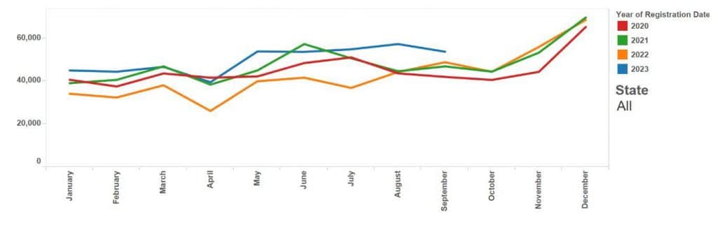 Figure 1. QLD and NSW lead solar industry to new boom