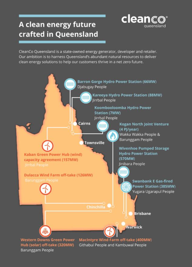 cleanco queensland