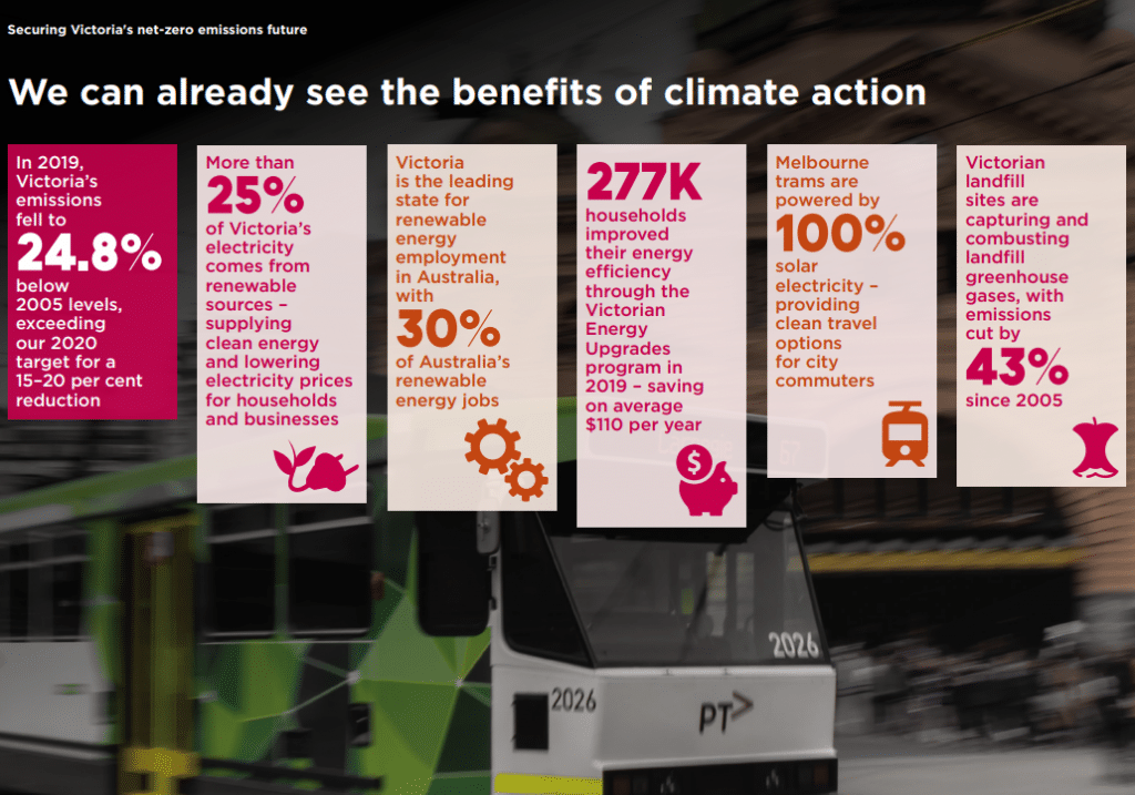 climate change strategy victoria