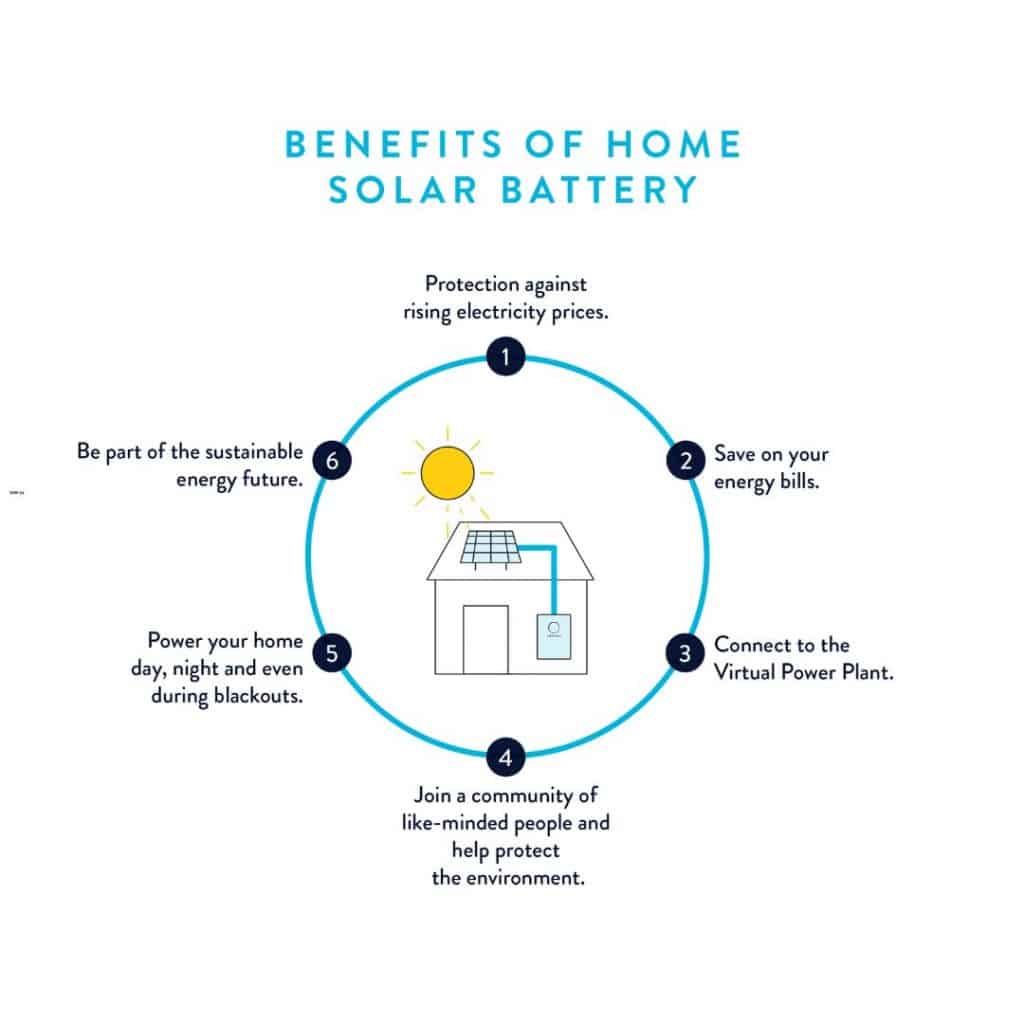 sonnen benefits of home battery solar