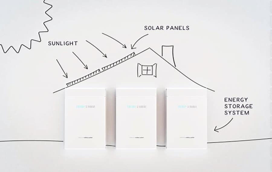 how is solar energy stored