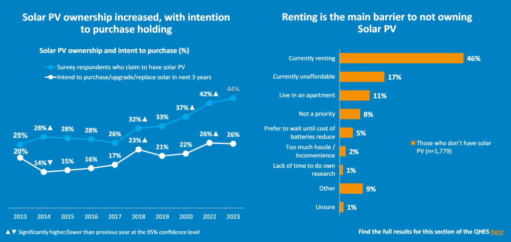 Solar Renters