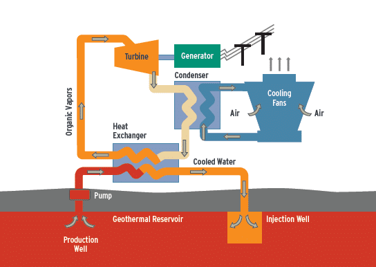 geothermal heating explained