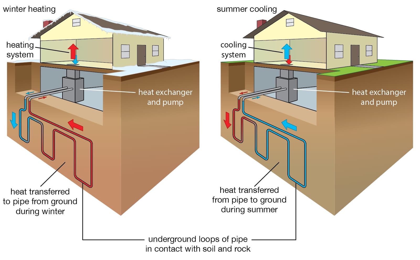 geothermal energy technology