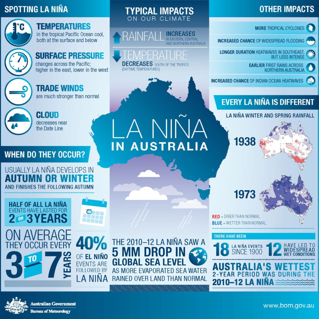 history of climate change