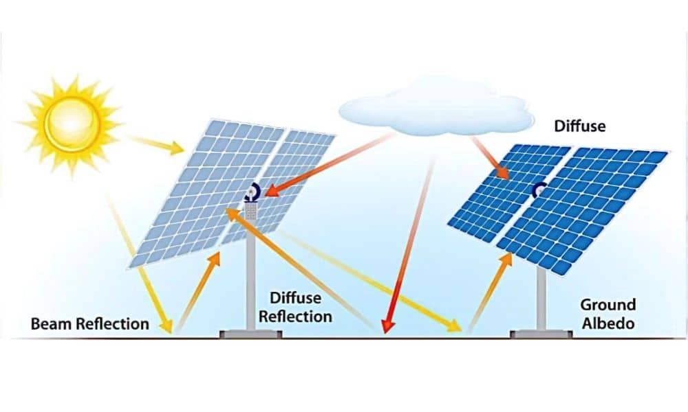 dual-sided solar panels