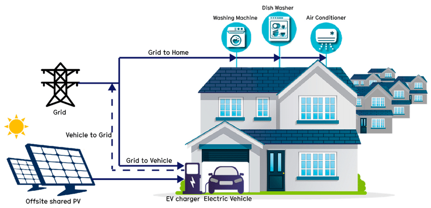remote energy management