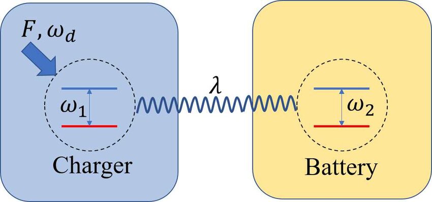 Quantum Battery