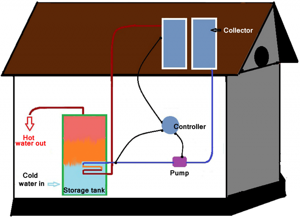 split system solar hot water solar hot water without roof tank