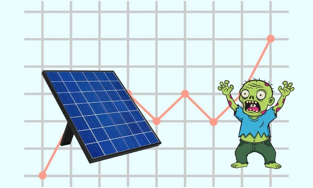 solar audit solar audit