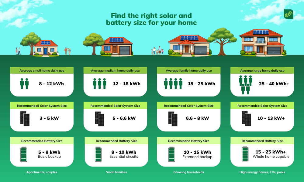 Find the right solar and battery size for your home Find the right solar and battery size for your home